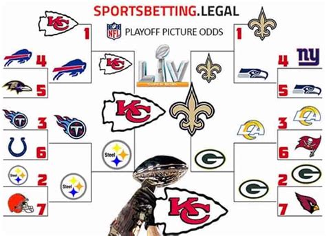 nfl playoffs betting line|NFL Playoffs Odds .